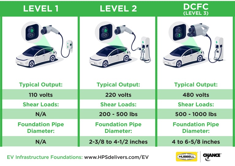 Helical Piles vs Concrete Drilled Shafts (Caissons)